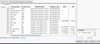 Ordered by Indicator Code