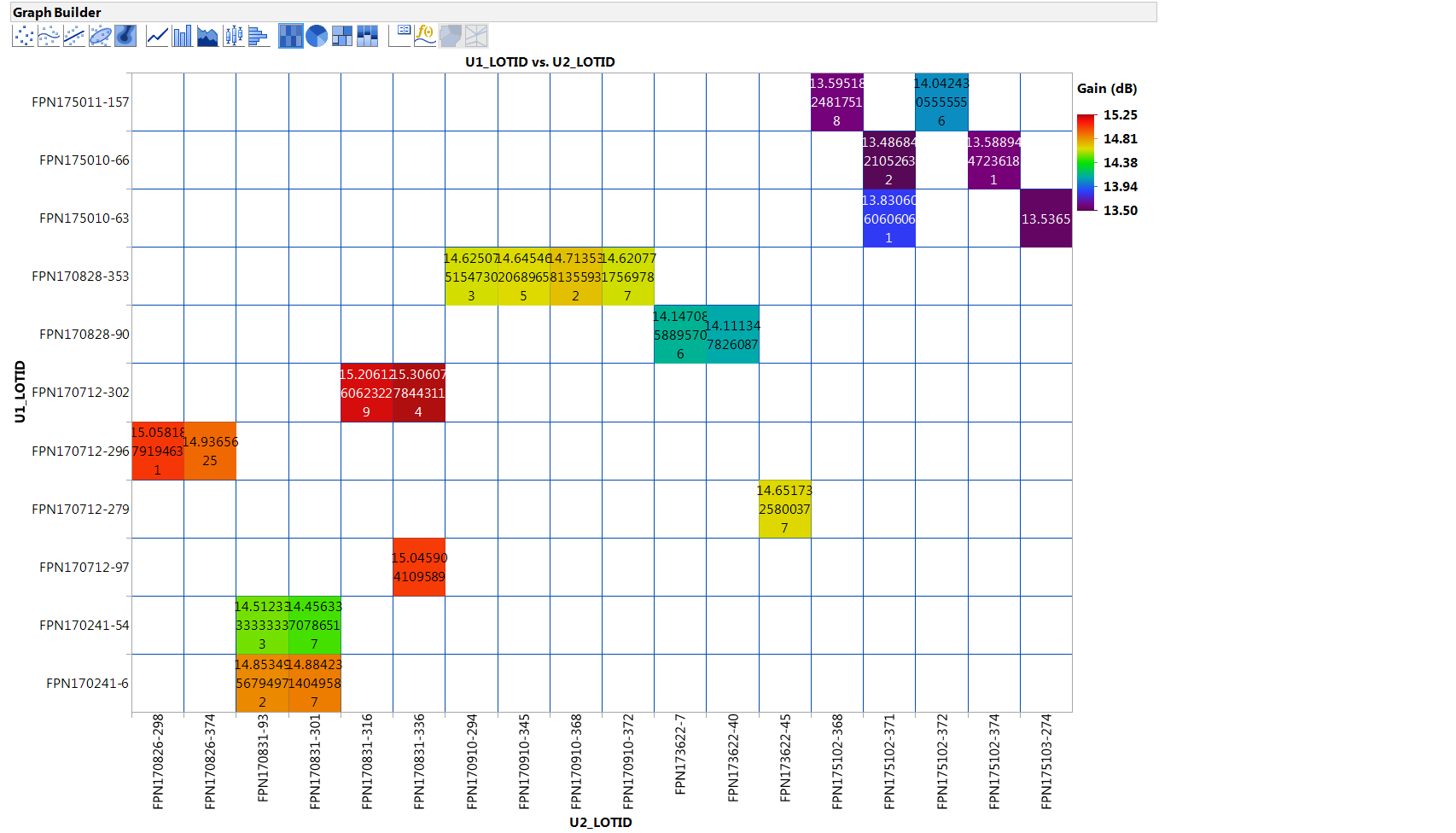 Graph Builder: Heatmap Label By Value - How do I control the number of ...