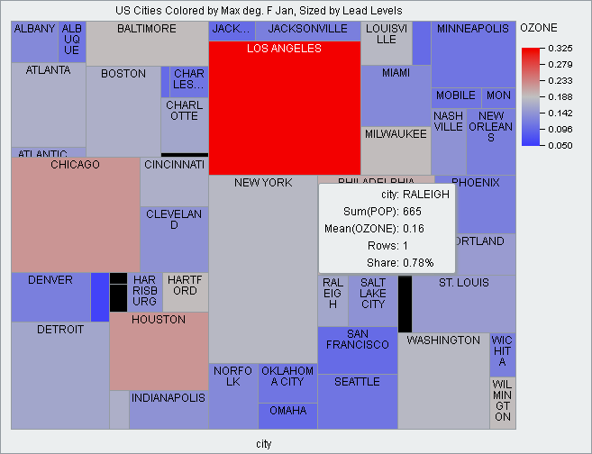 Treemap of Cities data sized by lead levels