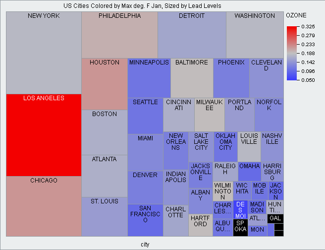 Treemap of the Cities by lead levels using the squarify algorithm