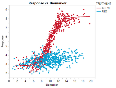 Response x Biomarker Logistic.png