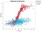 Response x Biomarker Logistic.png