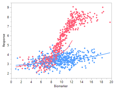 Response x Biomarker Logistic FIT MODEL LOGISTIC transformation.png