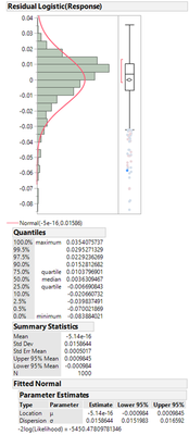 Distrib Resiudal with LOGISTIC Transformation.png