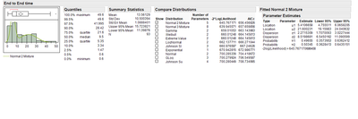 3117_Fitted Normal 2 Mixture.png