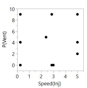 Plot of an optimal design with a constraint on factor combinations.