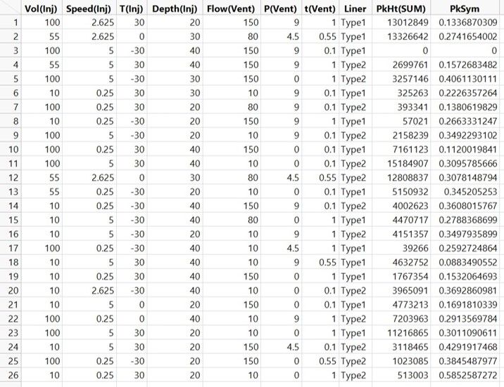 Data table for 26-run experiments with two responses.