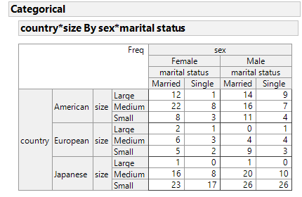 JMP Categorical Report