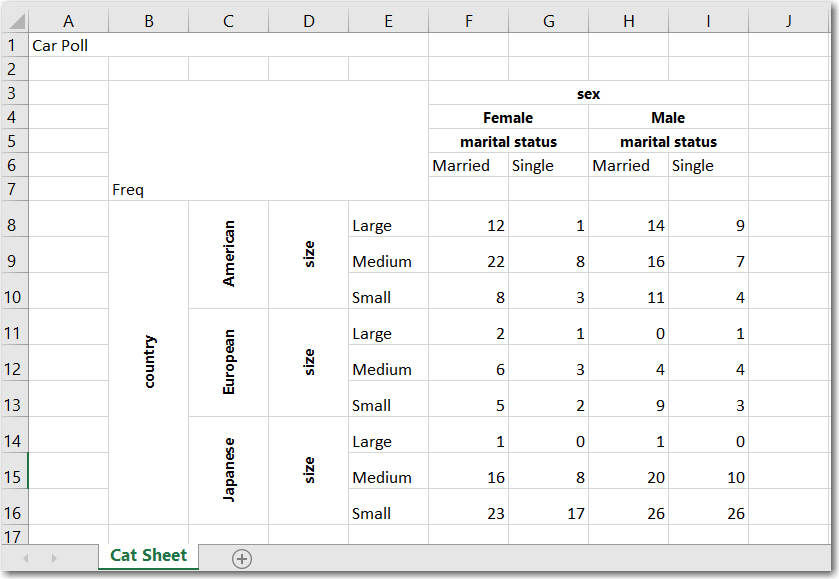 Tabulate Totals - JMP User Community