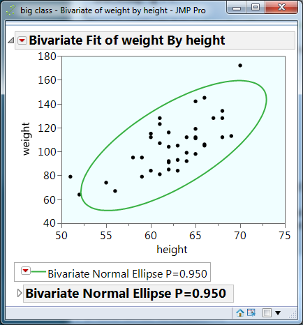 8099_EllipseBivar.png