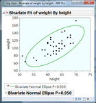 8099_EllipseBivar.png
