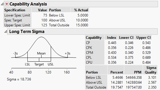 Confidence Interval for Defect Rate in Simulator - JMP User Community