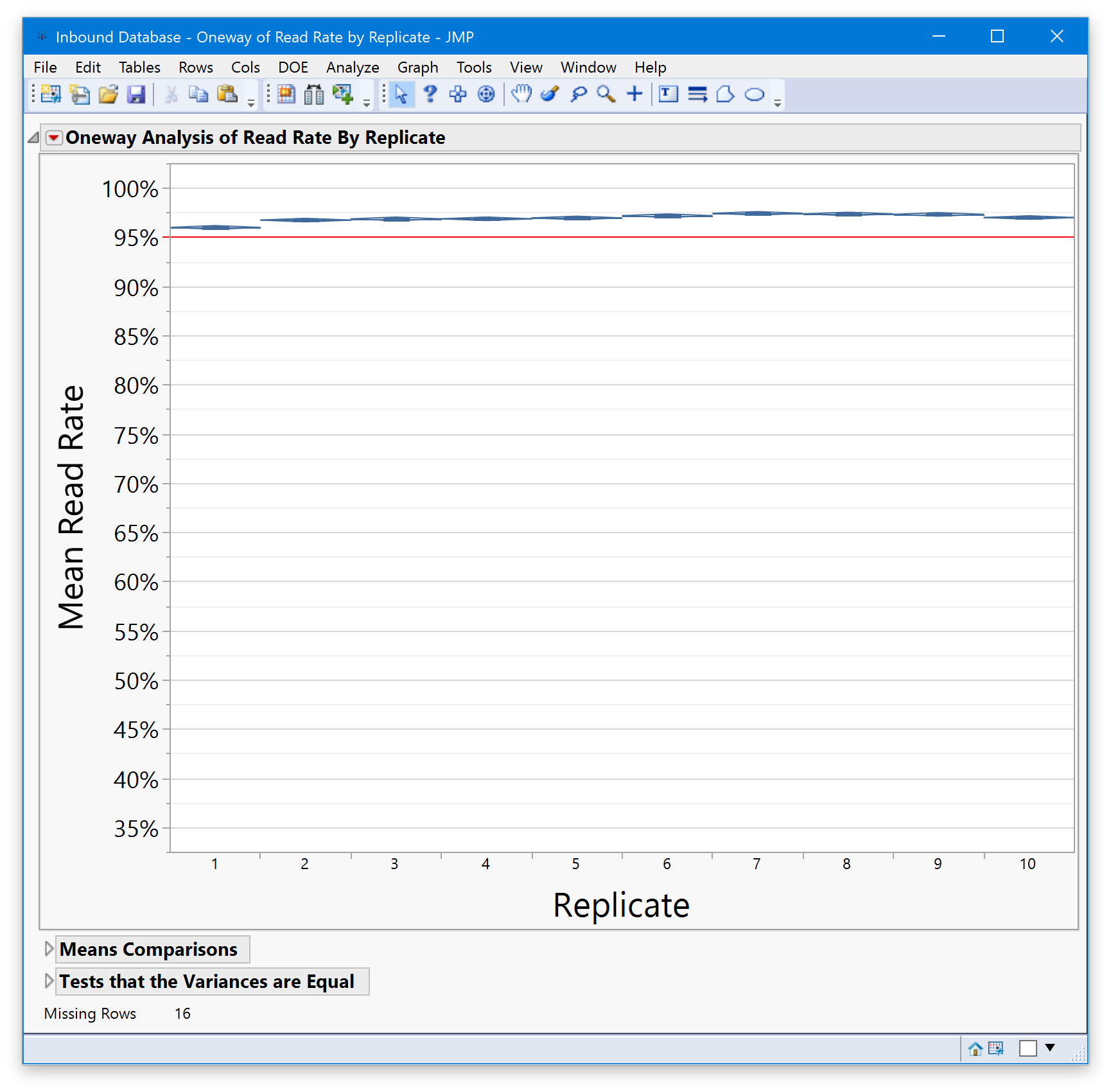 How do I change the size of the x-axis labels in the Fit Y to X 