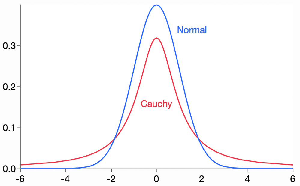 cauchy_normal.png cauchy_normal.png