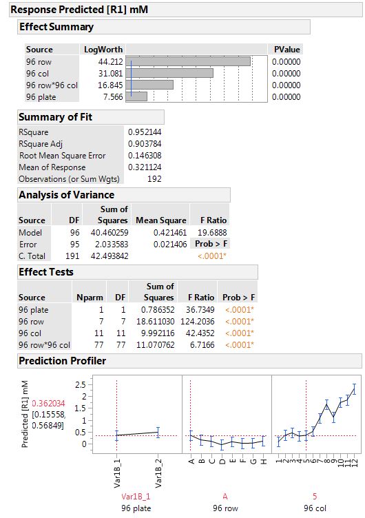 Solved How To Look At Variability In This Data Jmp User Community 0719