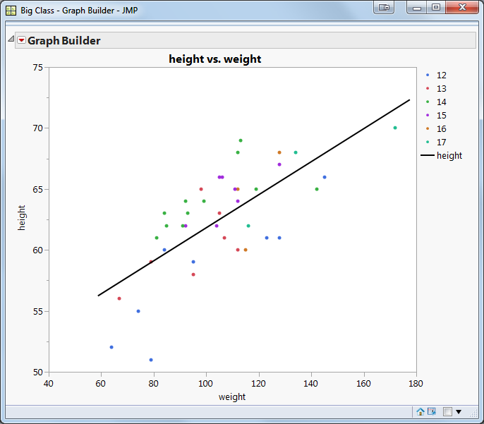 8140_Big Class Regression.png