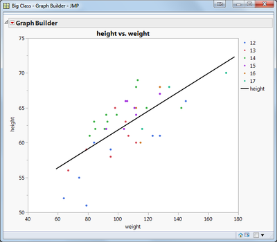 what do you mean by linear correlation class 11