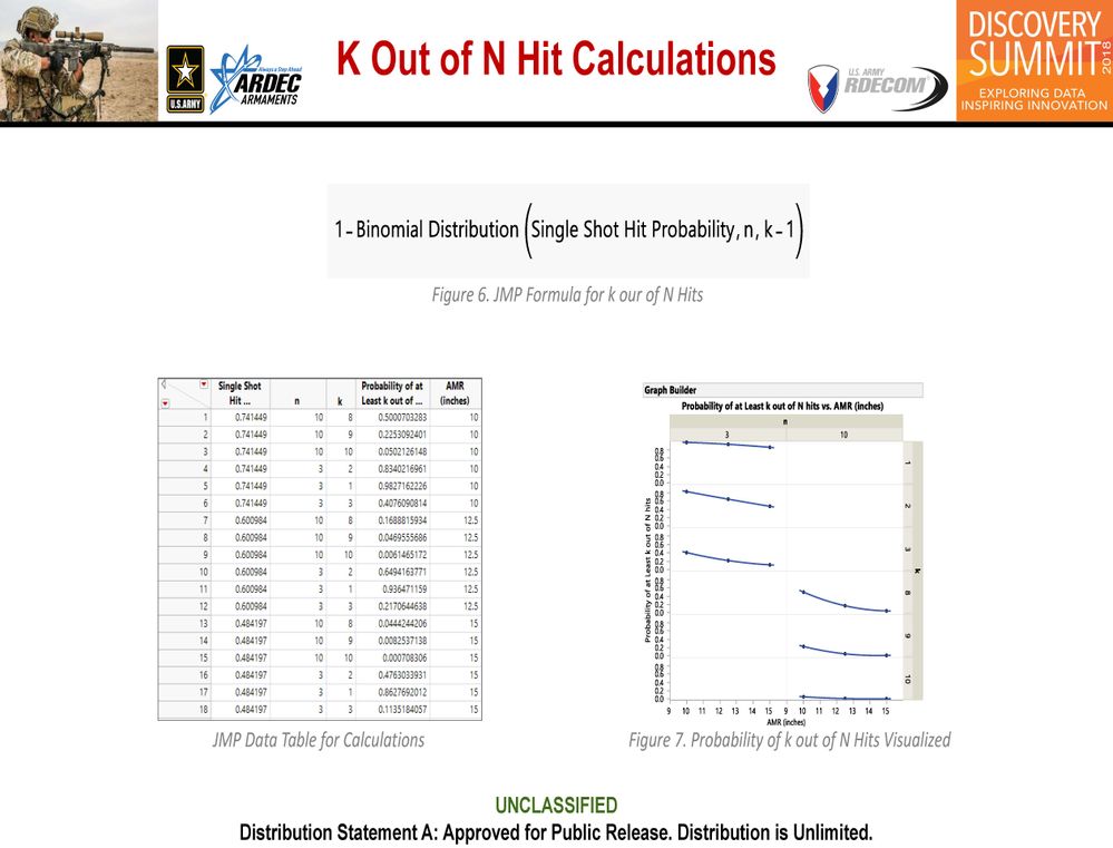 CDrake_KSinger EPoster_JMP Discovery Summit 2018_Page_5.jpg