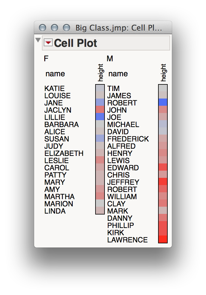 Solved Heat Map Rows Grouping Jmp User Community 5572