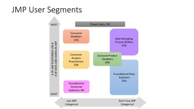 P&G JMP Survey overview Discovery Summit ppt_Page_14.jpg