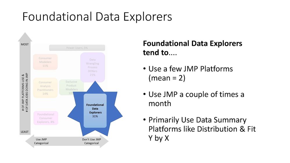 P&G JMP Survey overview Discovery Summit ppt_Page_15.jpg
