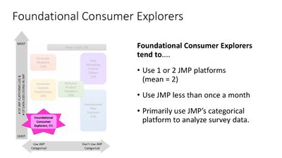 P&G JMP Survey overview Discovery Summit ppt_Page_17.jpg
