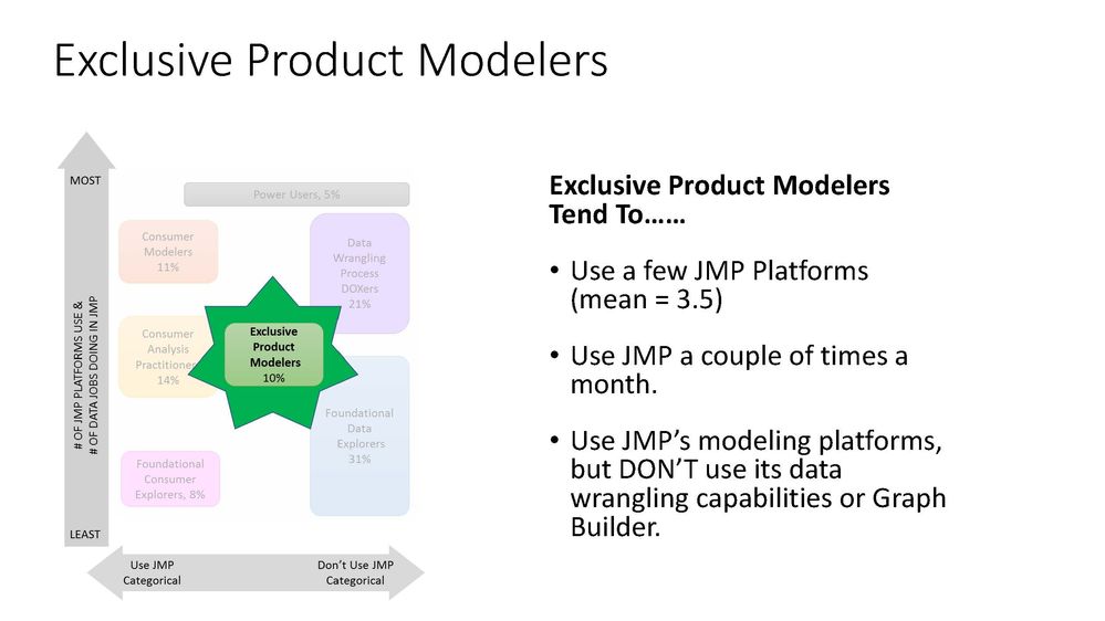 P&G JMP Survey overview Discovery Summit ppt_Page_21.jpg