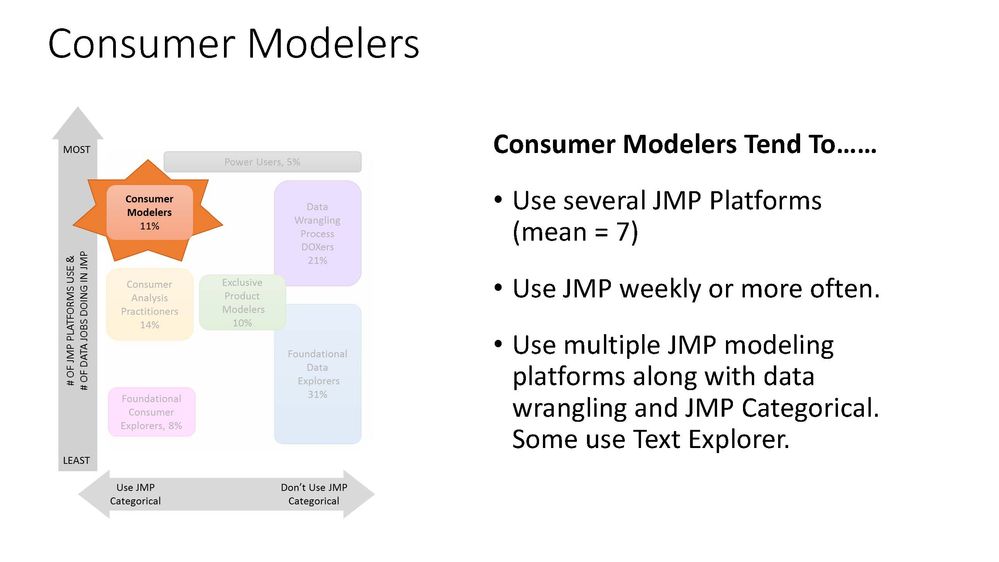 P&G JMP Survey overview Discovery Summit ppt_Page_25.jpg
