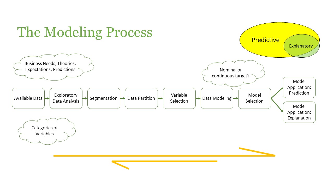 Machine Learning Makes Predictive Models JMP® Helps Make Them