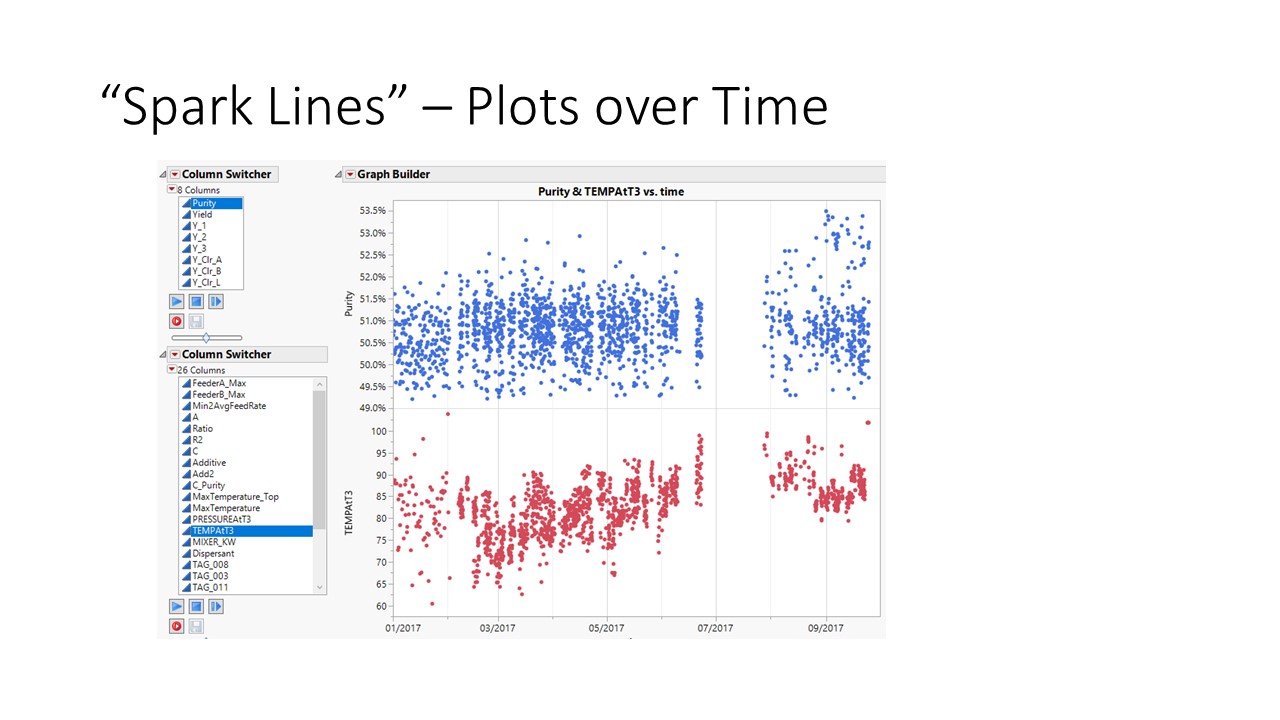 Machine Learning Makes Predictive Models JMP® Helps Make Them