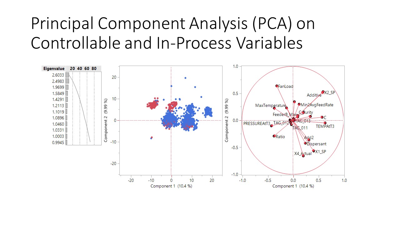 Machine Learning Makes Predictive Models JMP® Helps Make Them