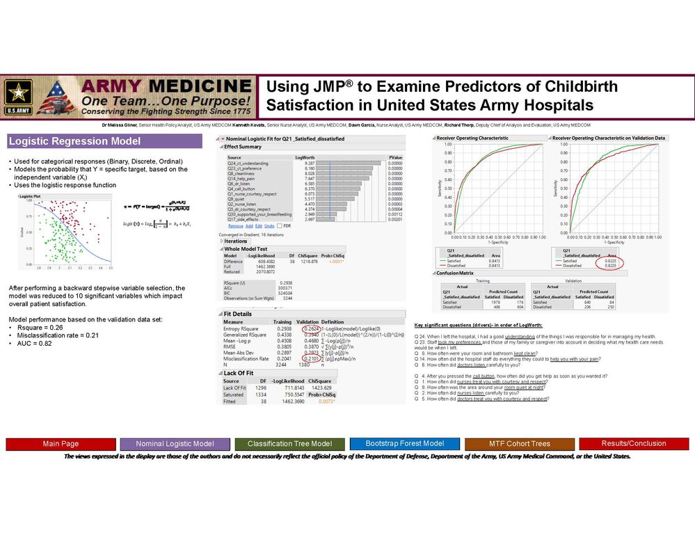 JMP Discovery Summit Poster - Predictors of Childbirth Satisfaction (pdf version)_Page_2.jpg JMP Discovery Summit Poster - Predictors of Childbirth Satisfaction (pdf version)_Page_2.jpg
