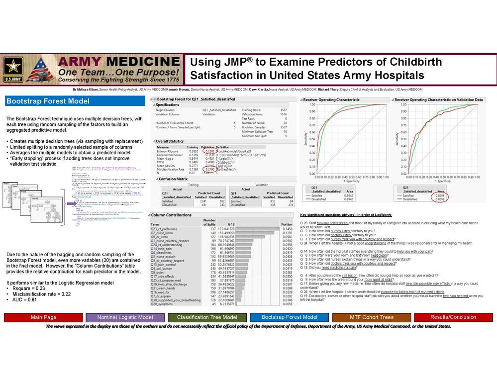 JMP Discovery Summit Poster - Predictors of Childbirth Satisfaction (pdf version)_Page_4.jpg