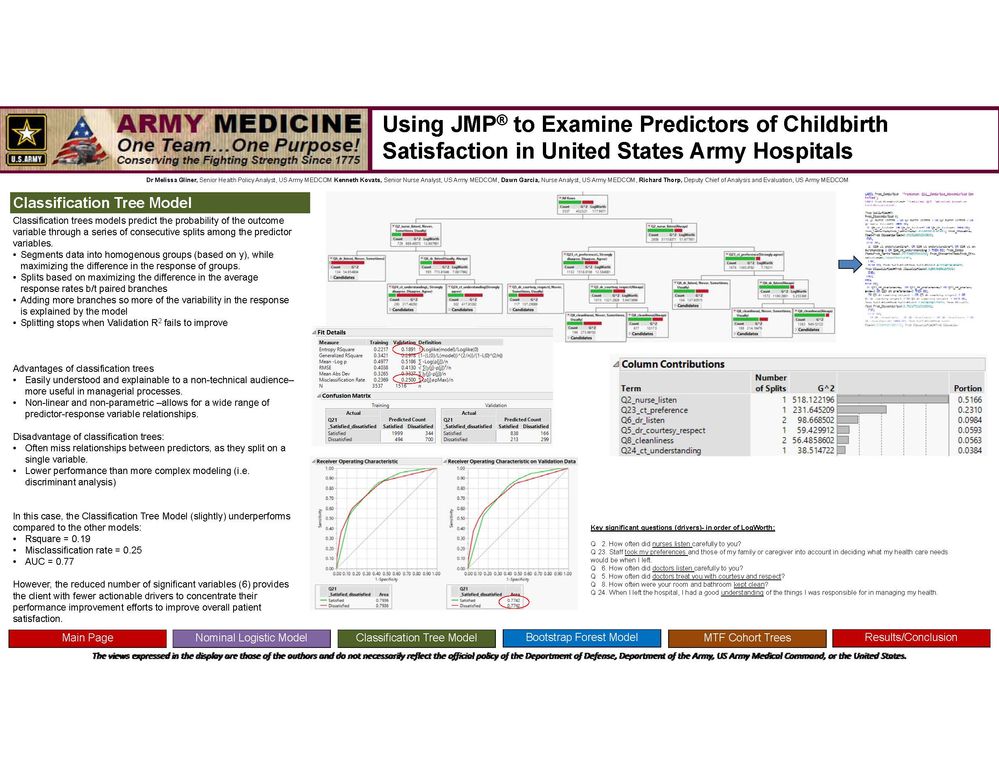 JMP Discovery Summit Poster - Predictors of Childbirth Satisfaction (pdf version)_Page_3.jpg