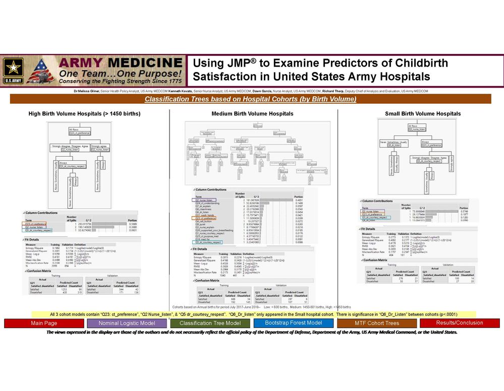 JMP Discovery Summit Poster - Predictors of Childbirth Satisfaction (pdf version)_Page_5.jpg