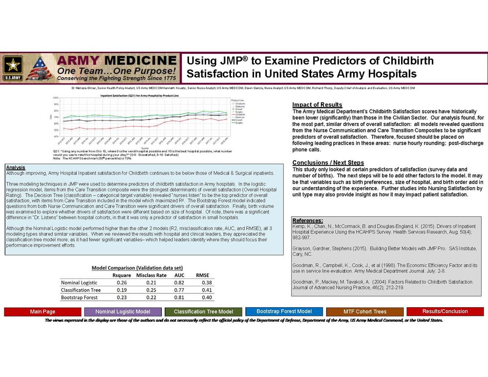 JMP Discovery Summit Poster - Predictors of Childbirth Satisfaction (pdf version)_Page_6.jpg JMP Discovery Summit Poster - Predictors of Childbirth Satisfaction (pdf version)_Page_6.jpg
