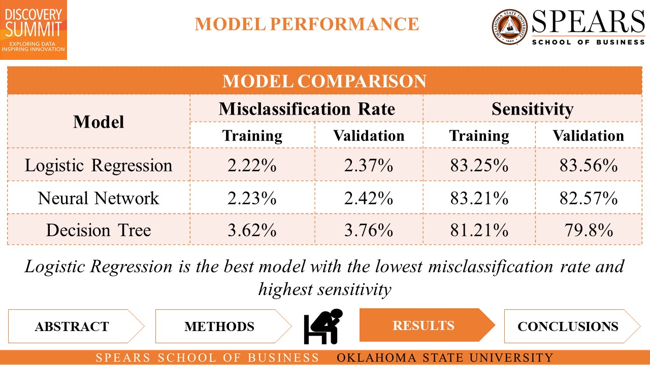 Using JMP® To Analyze Factors That Predict Depression - JMP User Community