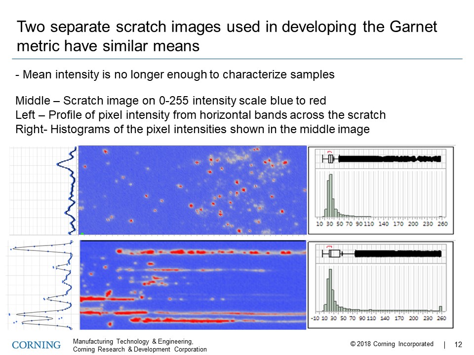 Surface Damage Characterization Using Image Analysis, Human Visual ...