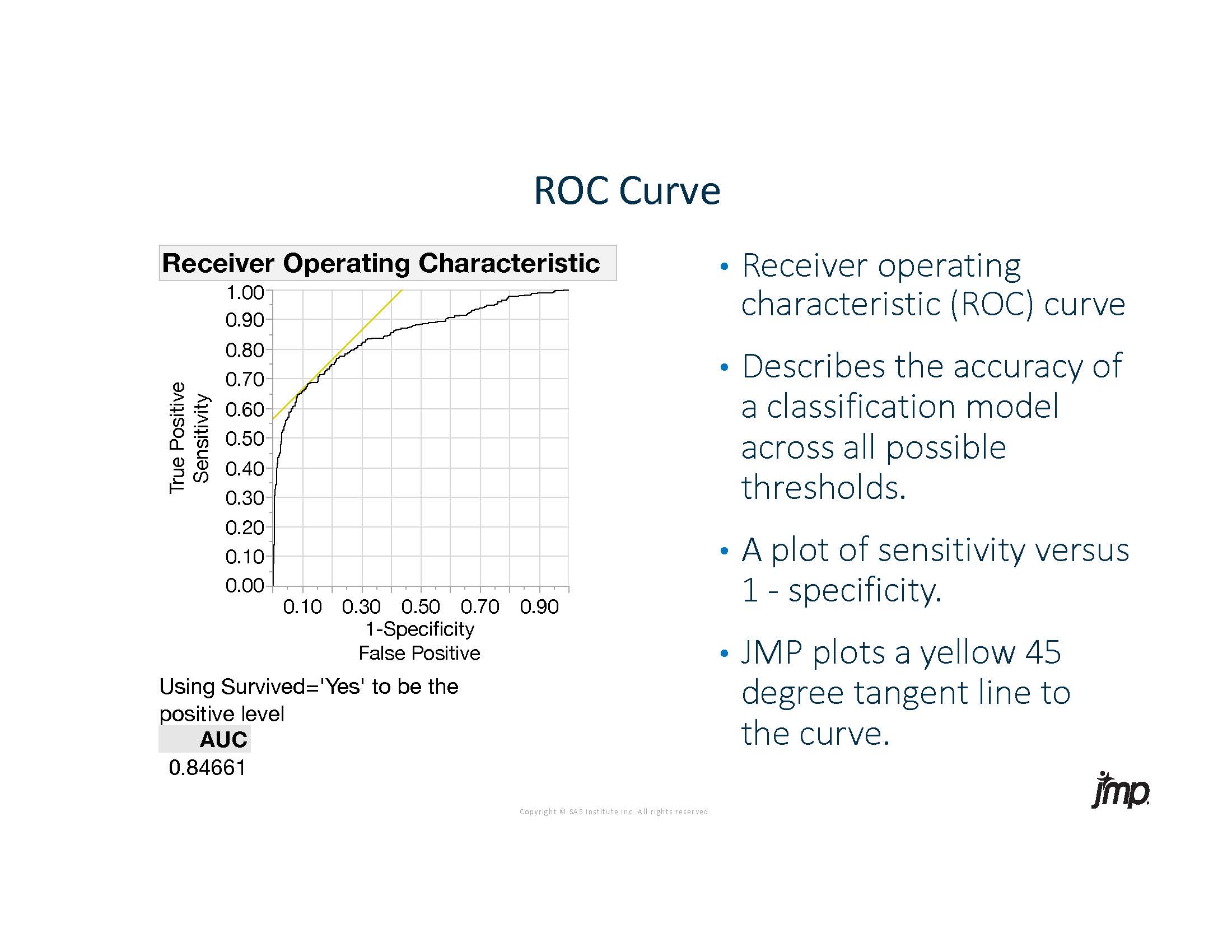 Beyond ROC Curves: Finding Meaning and Balancing Trade-Offs ( US 2018 ...