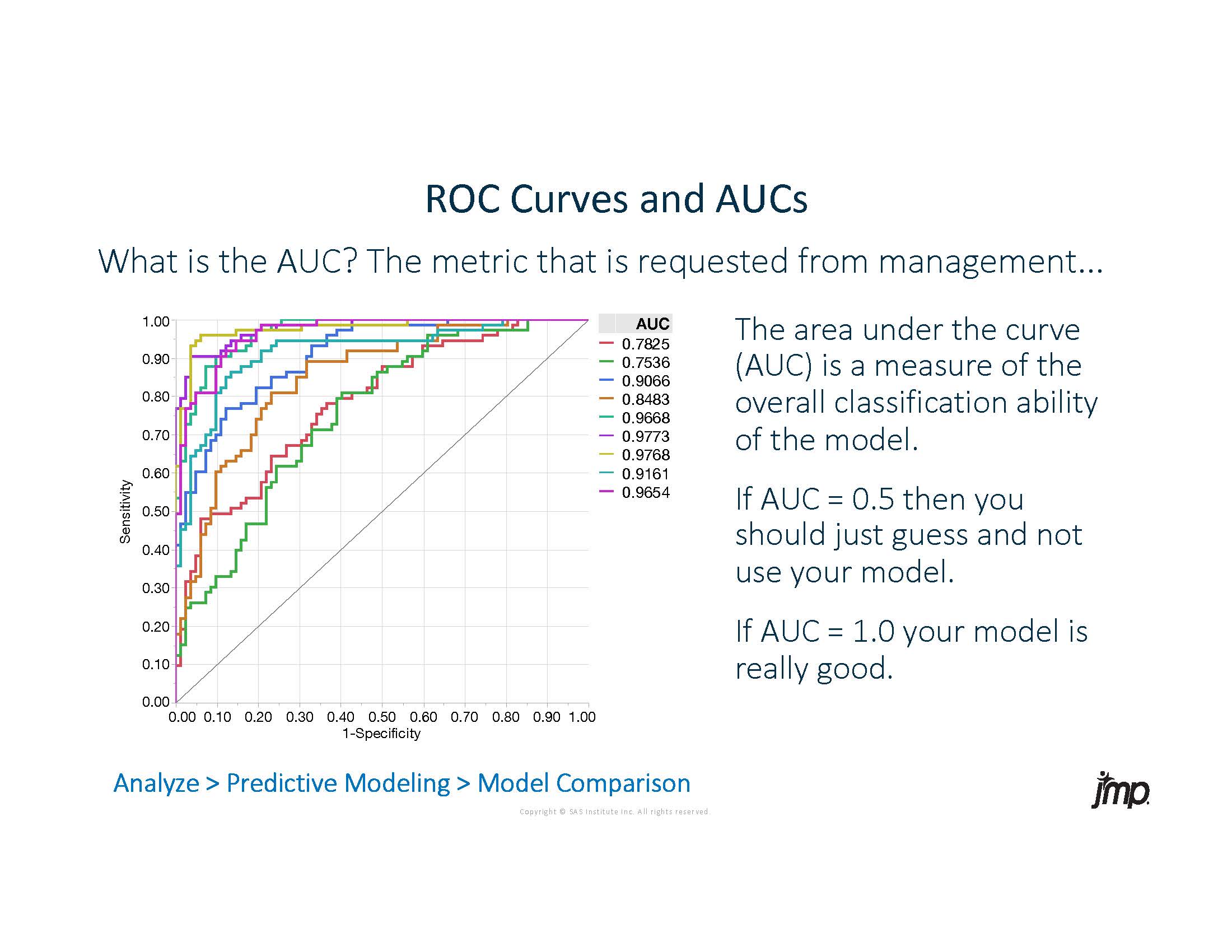 Beyond ROC Curves Finding Meaning and Balancing TradeOffs ( US 2018