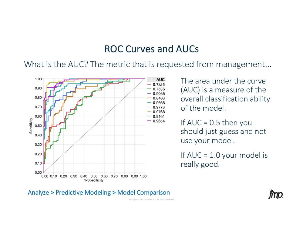 2018 Discovery Beyond ROC Curves_Page_09.jpg