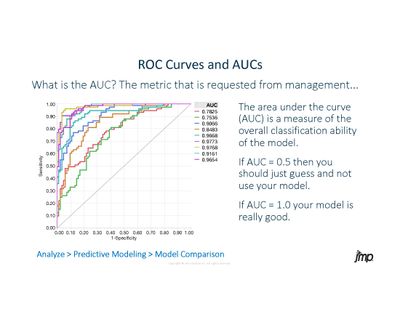 2018 Discovery Beyond ROC Curves_Page_09.jpg