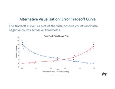 2018 Discovery Beyond ROC Curves_Page_13.jpg