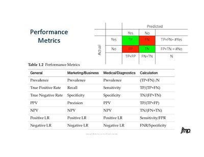 2018 Discovery Beyond ROC Curves_Page_16.jpg