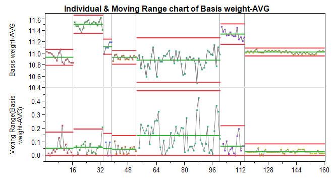 3296_ctrl_chart_bug_inWord.jpg