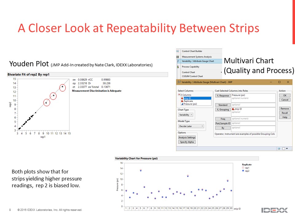 What Is My MSA Really Telling Me? ( US 2018 129 ) - JMP User Community
