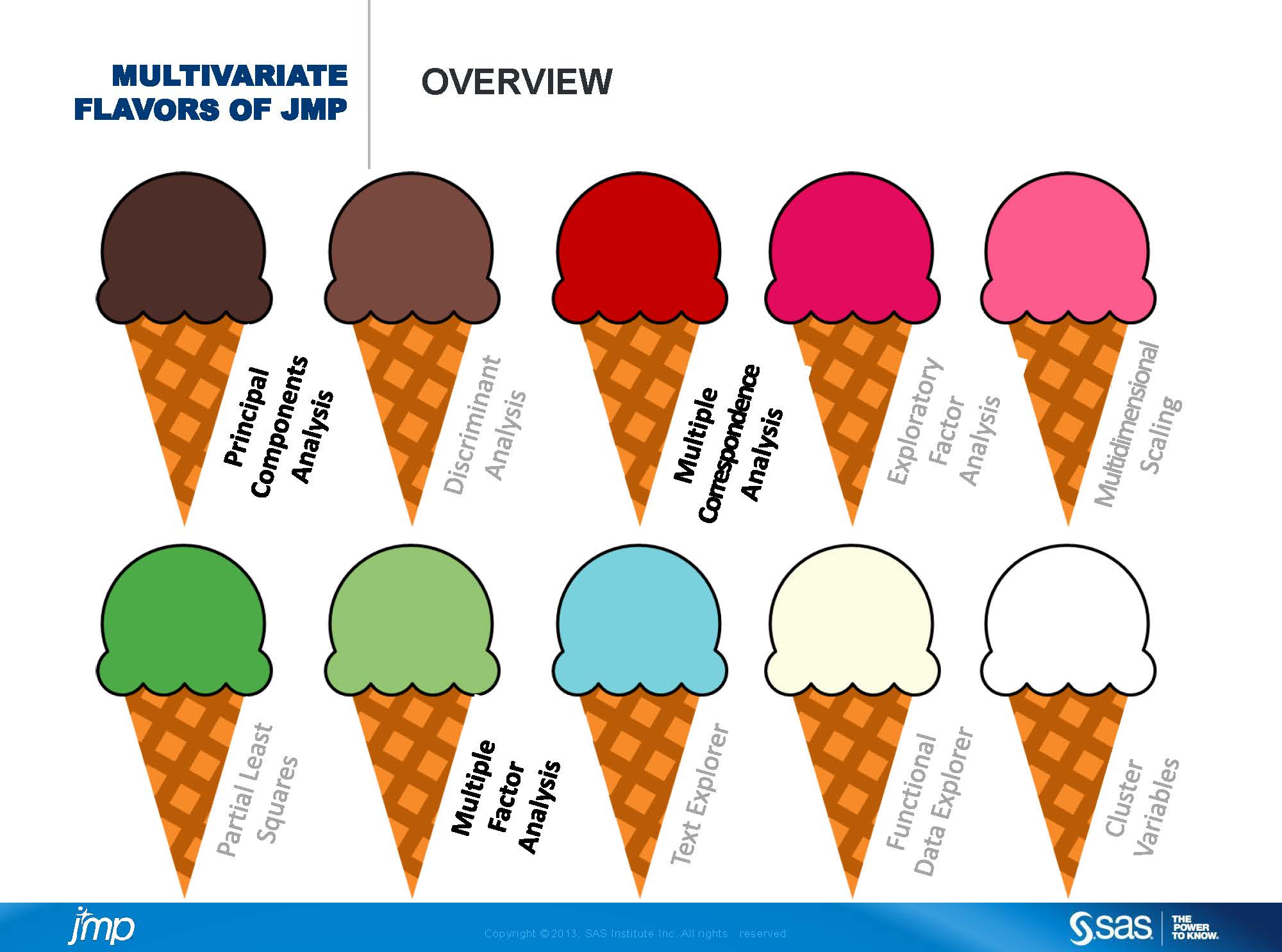 The Multivariate Flavors of JMP®: From Continuous to Categorical to ...