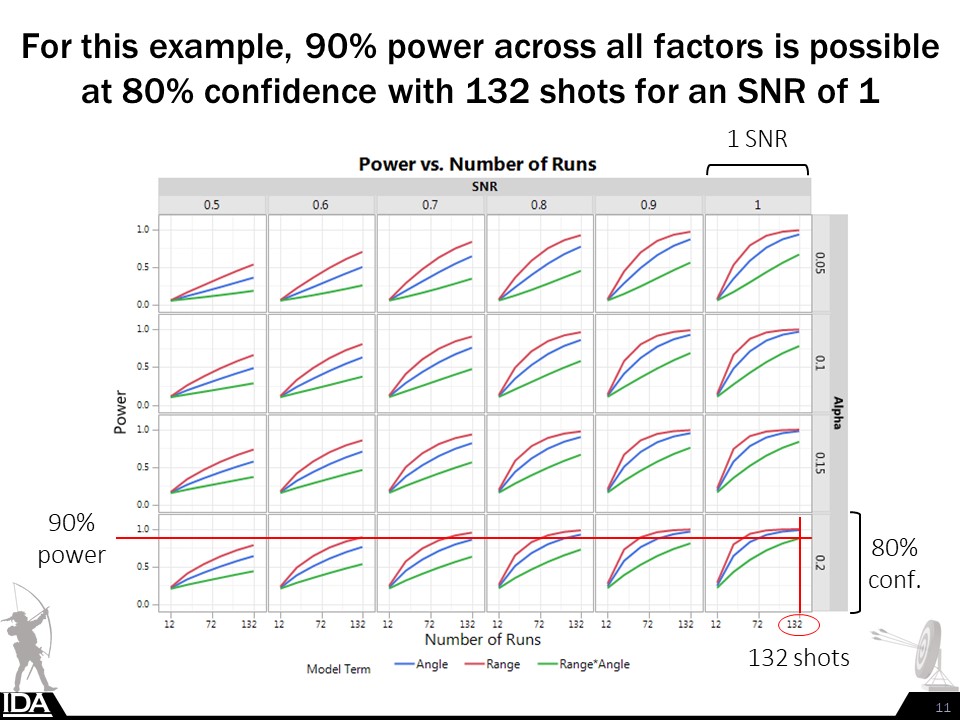 JEDIS: The JMP® Experimental Design Iterative Solver ( US 2018 143 ...