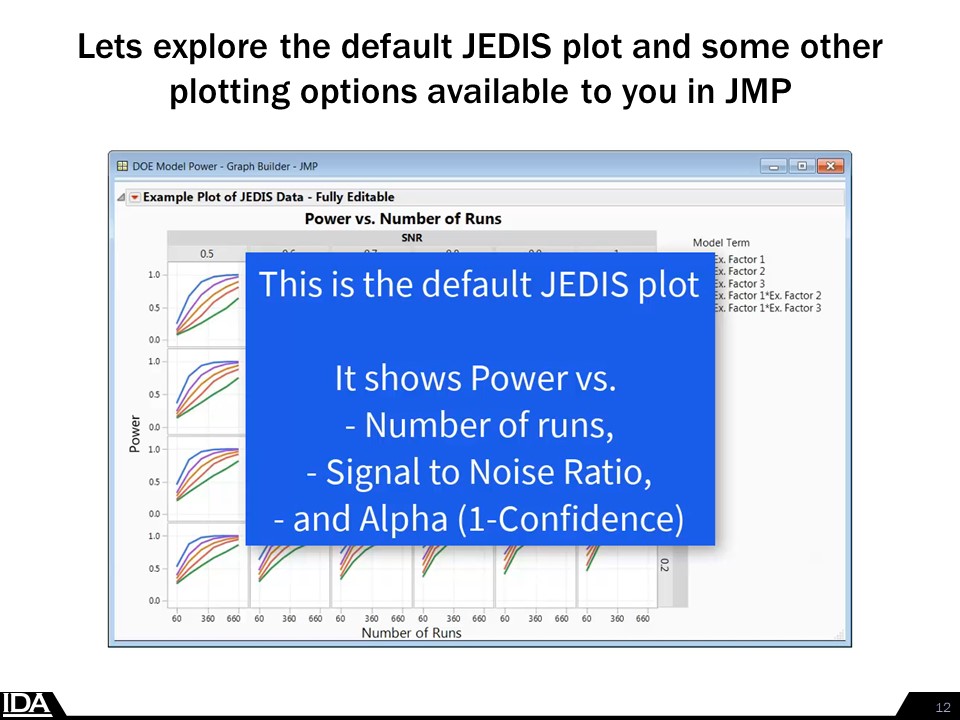 JEDIS: The JMP® Experimental Design Iterative Solver ( US 2018 143 ...