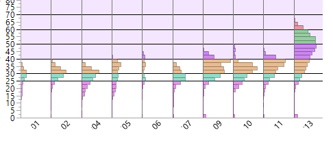 Colored Bars in Tabulate Chart - JMP User Community